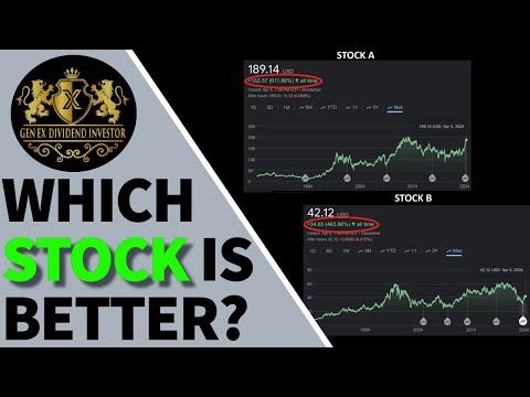 Unlocking the Potential: A Comprehensive Guide to Evaluating Stocks