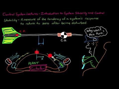 Mastering System Stability and Control: A Comprehensive Guide