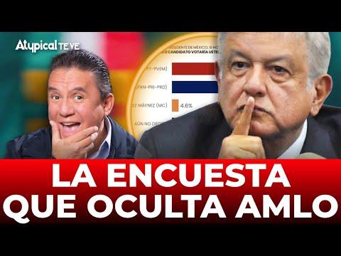 ¿Qué está pasando en México? Análisis de la situación política actual