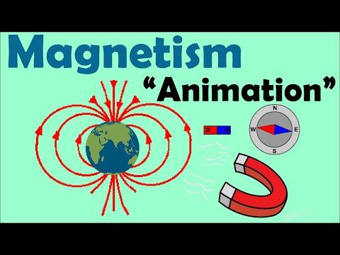 Unveiling the Mysteries of Magnetism: A Comprehensive Guide