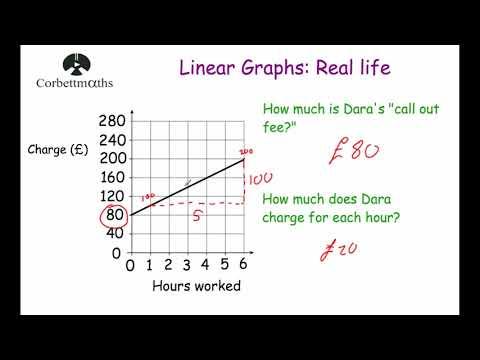 Mastering Linear Graphs: A Practical Guide for Understanding and Applying Linear Graphs