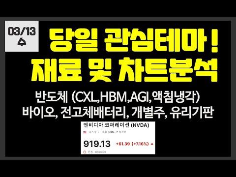 미국 주식 시장과 바이오 기업 동향: 최신 업데이트 및 전망