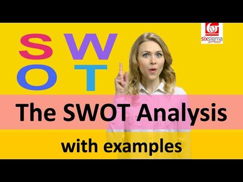 Unlocking Success: The Power of SWOT Analysis for Individuals and Businesses