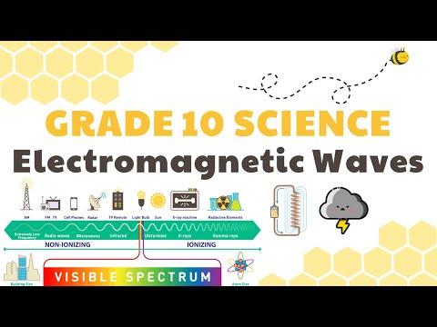 Unveiling the Mysteries of Electromagnetic Waves: A Comprehensive Guide