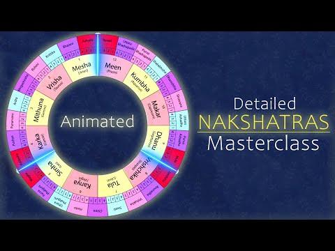 Unveiling the Mysteries of Nakshatras in Vedic Astrology