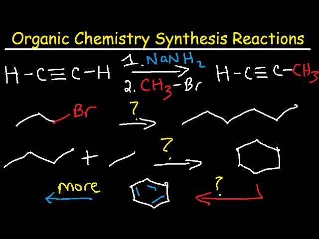 Mastering Organic Chemistry Synthesis Reactions: A Comprehensive Guide