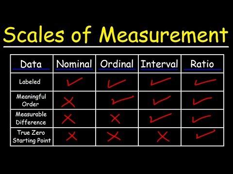 Understanding Different Types of Data Scales: A Comprehensive Guide