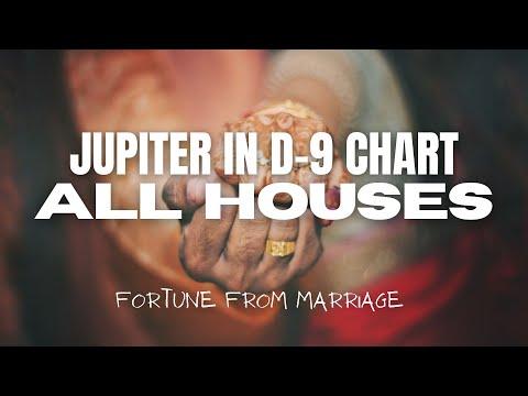 Unlocking the Power of Jupiter in the D9 Chart: Astrology Insights