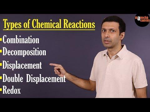 Mastering Chemical Reactions: A Visual Guide