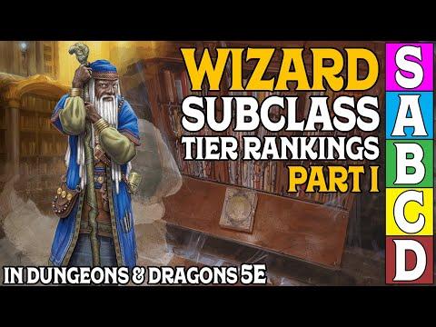 Unleash the Power of Wizard Subclasses in D&D: A Comprehensive Guide