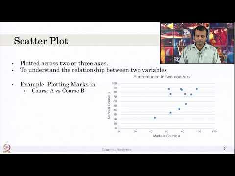 Mastering Data Analysis with Box Plots and Scatter Plots