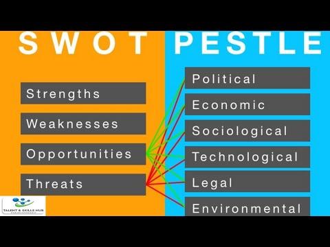 Maximizing Business Potential: The Power of SWOT and PESTLE Analysis