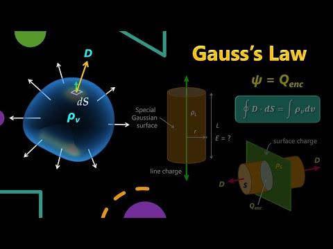 Mastering Gauss's Law: Understanding the Fundamentals of Electrostatics
