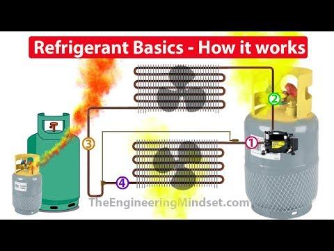 Mastering Refrigerants: A Complete Guide for HVAC Engineers
