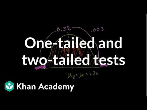 Mastering Hypothesis Testing: Understanding One-Tailed vs Two-Tailed Tests