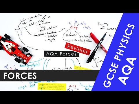 Mastering Forces and Motion: A Comprehensive Guide for GCSE Physics Revision
