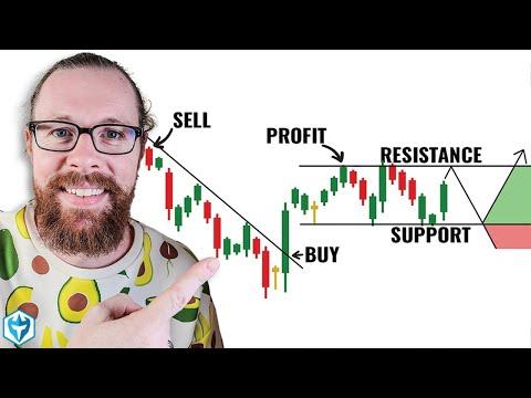 Mastering Technical Analysis: A Comprehensive Guide to Successful Trading